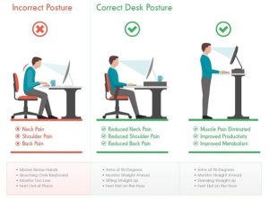 Ergonomics - follow the 90 degree rule - Stittsville Central - Local ...