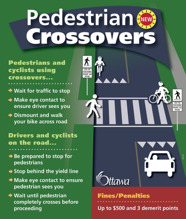 How pedestrian crossovers work